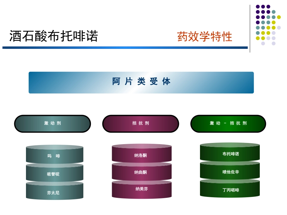 布托啡诺临床应用_第4页