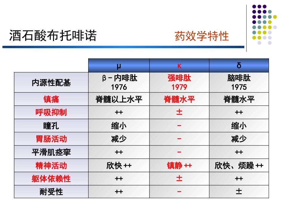 布托啡诺临床应用_第8页