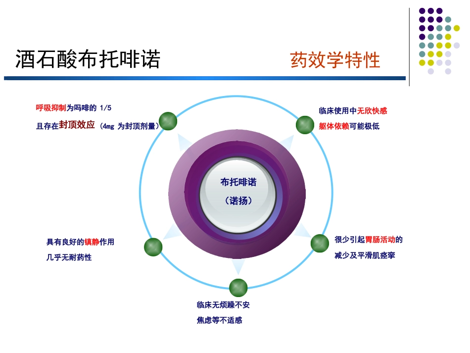 布托啡诺临床应用_第9页