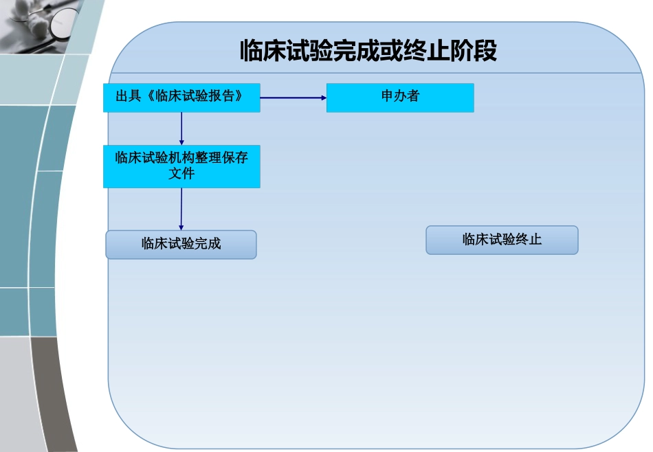 CRA 临床试验流程入门 PPT_第4页