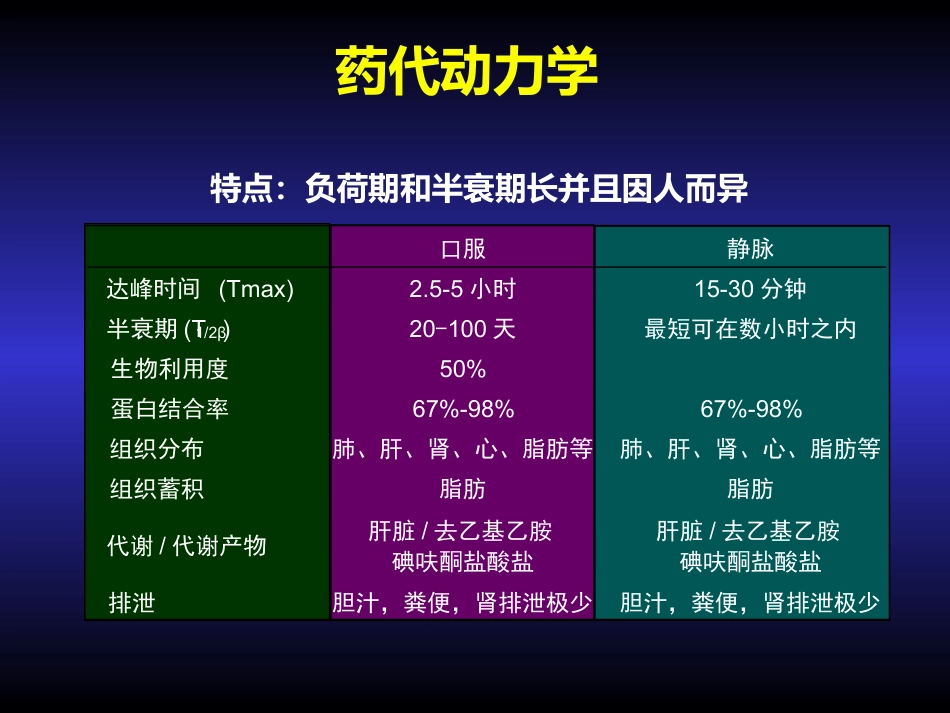 胺碘酮的临床应用_第8页