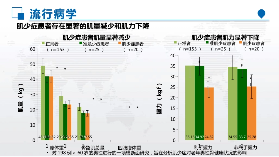 老年肌少症早期筛查与风险评估_第10页