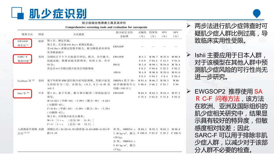老年肌少症早期筛查与风险评估_第15页