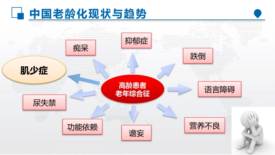 老年肌少症早期筛查与风险评估_第3页