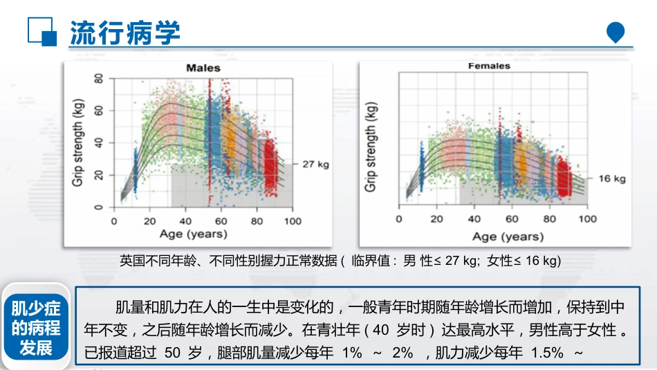 老年肌少症早期筛查与风险评估_第9页