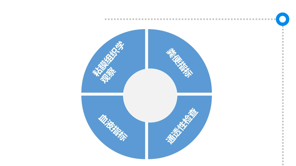 肠道屏障功能评价的方法与临床应用_第14页