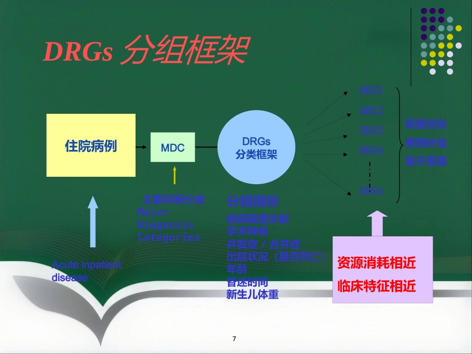 DRGs与临床路径_第7页