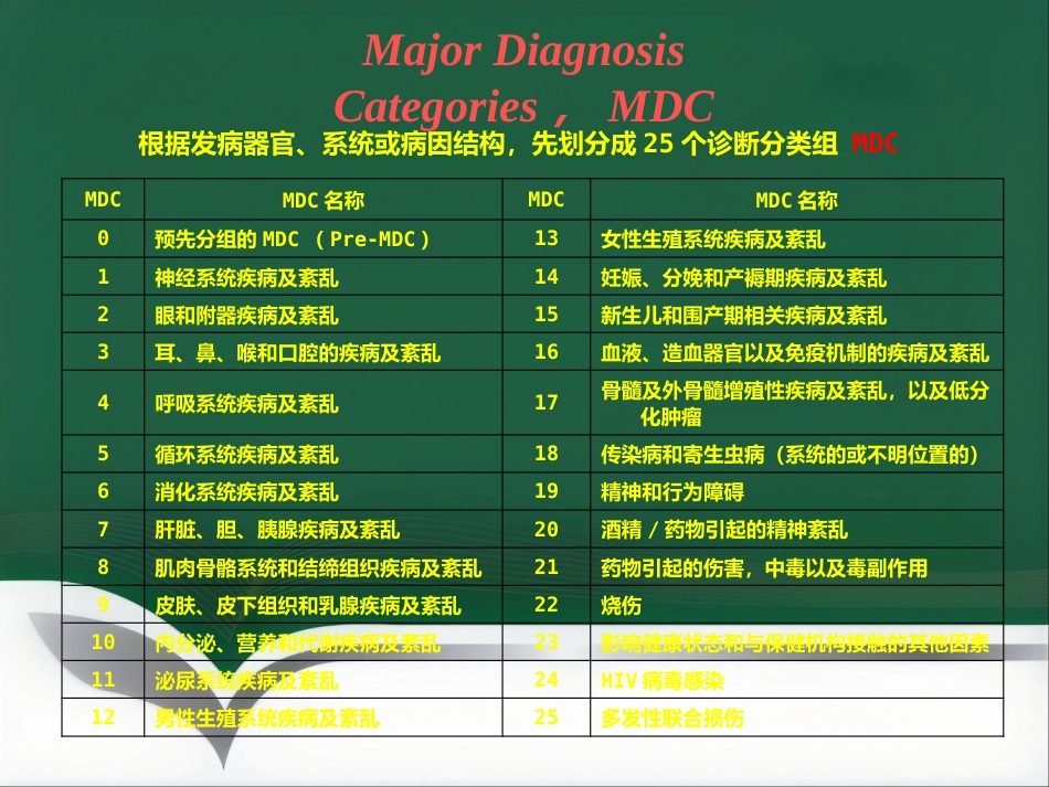 DRGs与临床路径_第8页