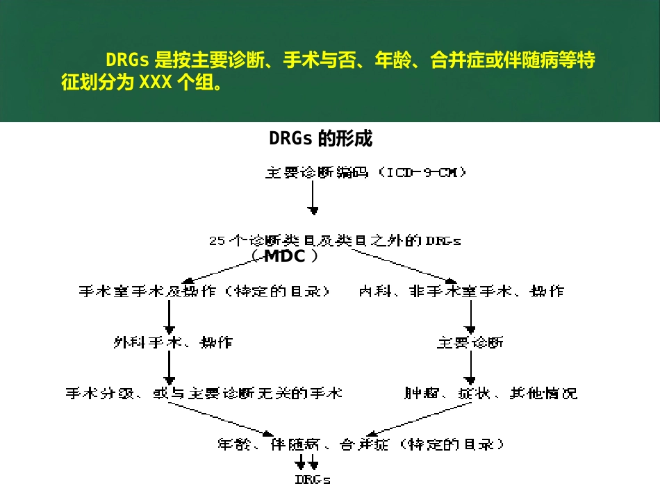 DRGs与临床路径_第9页