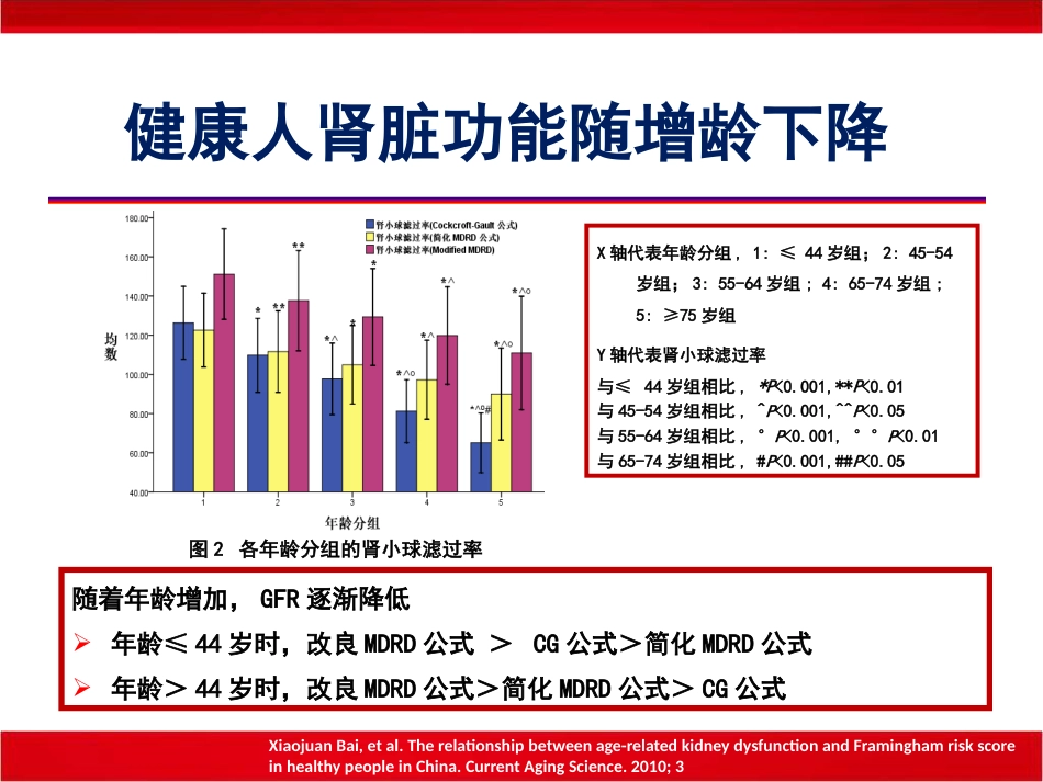 老年共病老年医学的机遇和挑战_第12页