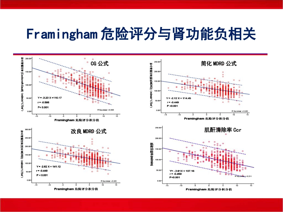 老年共病老年医学的机遇和挑战_第13页