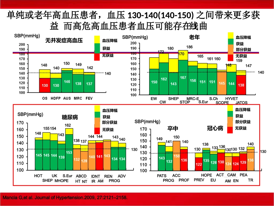 老年共病老年医学的机遇和挑战_第15页