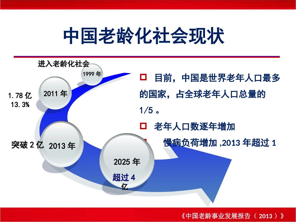 老年共病老年医学的机遇和挑战_第4页