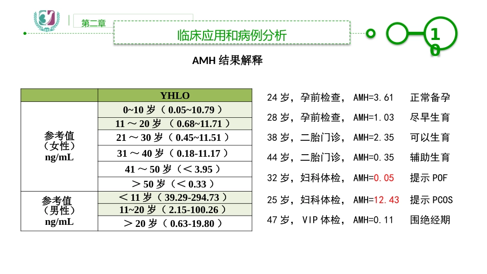 AMH临床应用_第10页