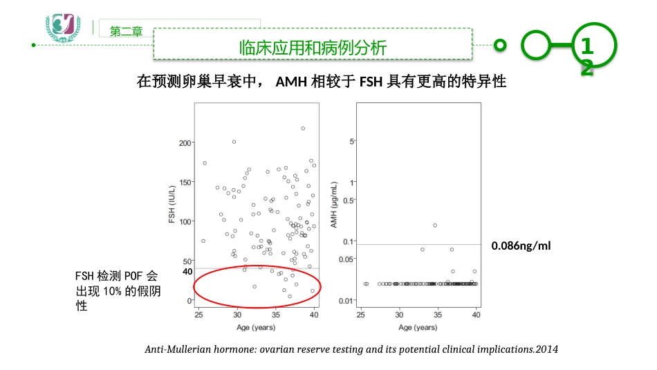 AMH临床应用_第12页