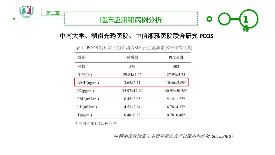 AMH临床应用_第14页