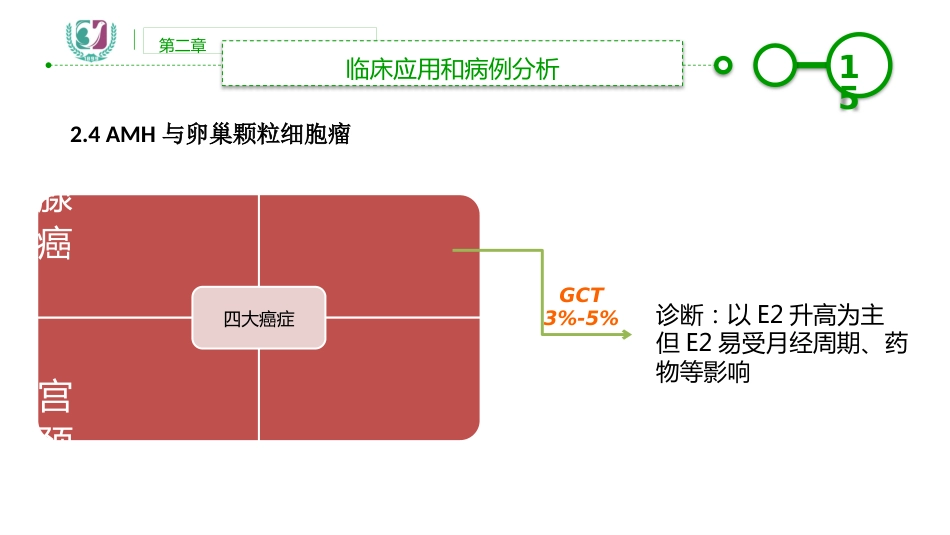 AMH临床应用_第15页