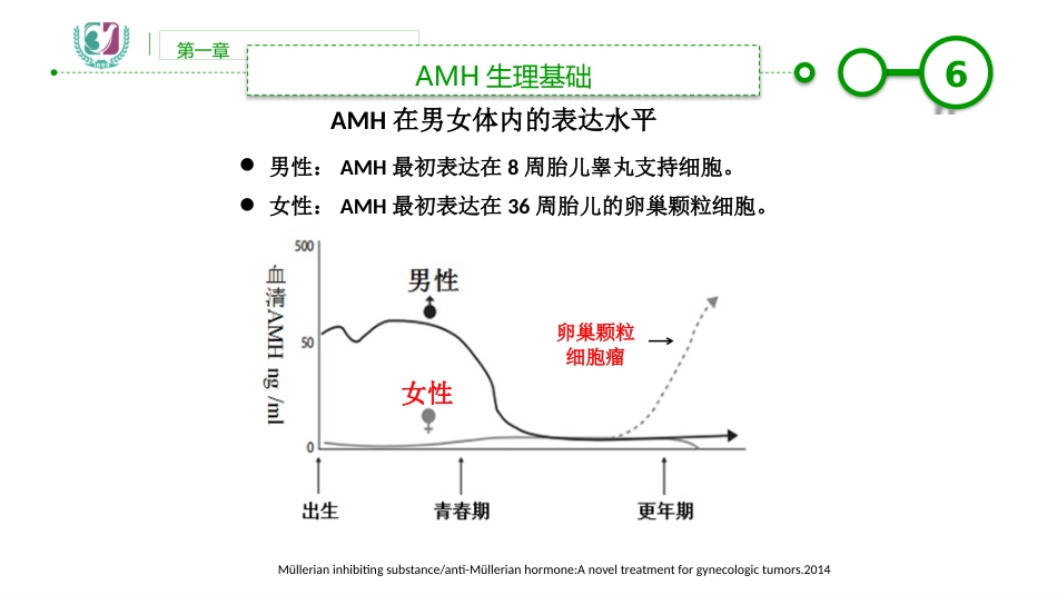 AMH临床应用_第6页