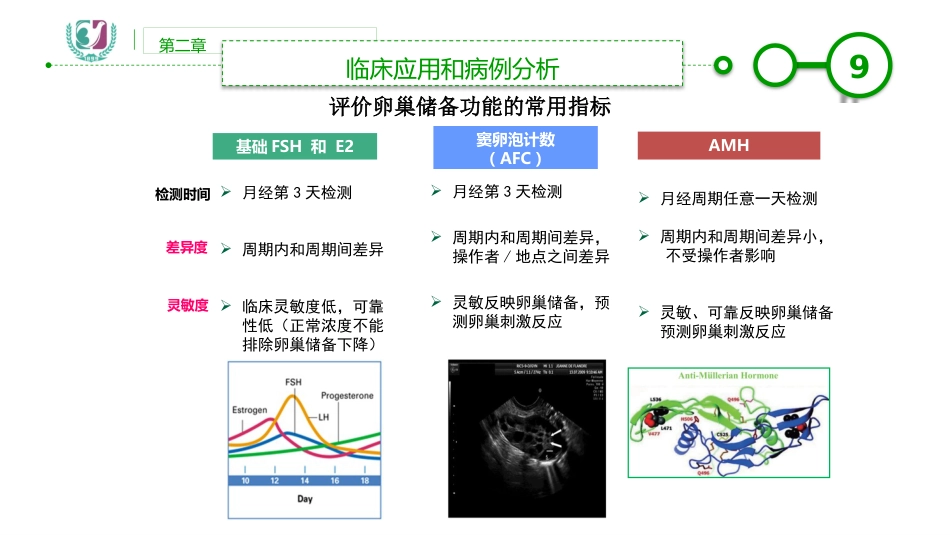 AMH临床应用_第9页