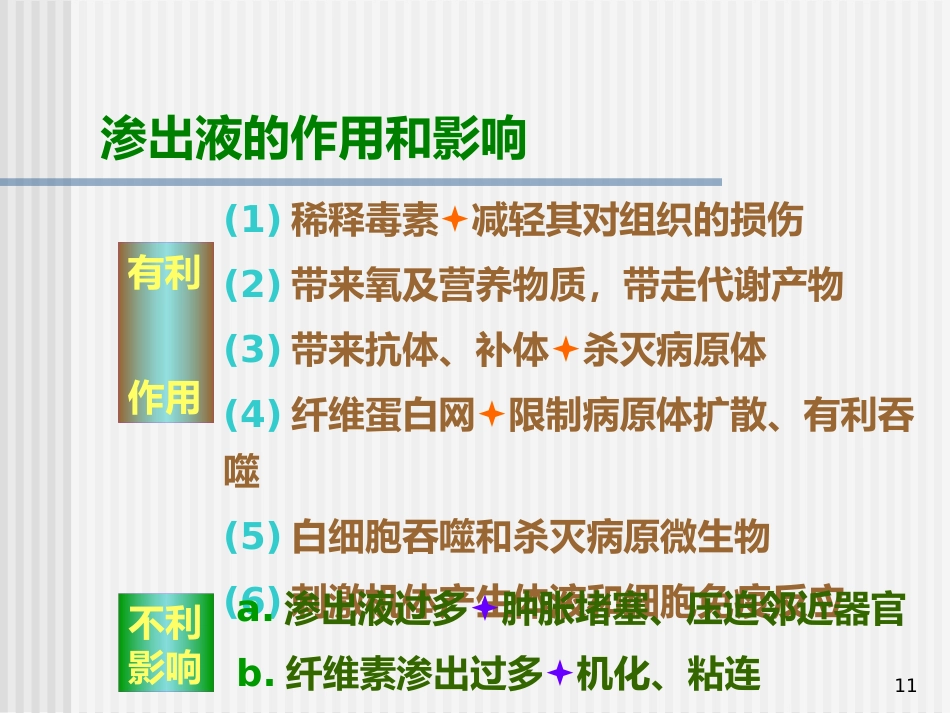 病理学--炎症_第11页