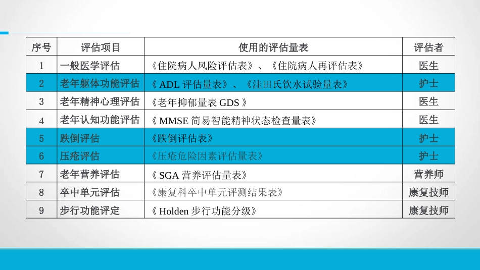 老年综合评估_第9页