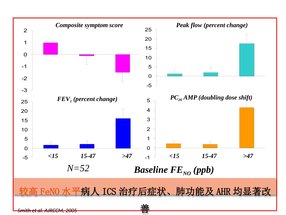 FeNO临床应用_第15页