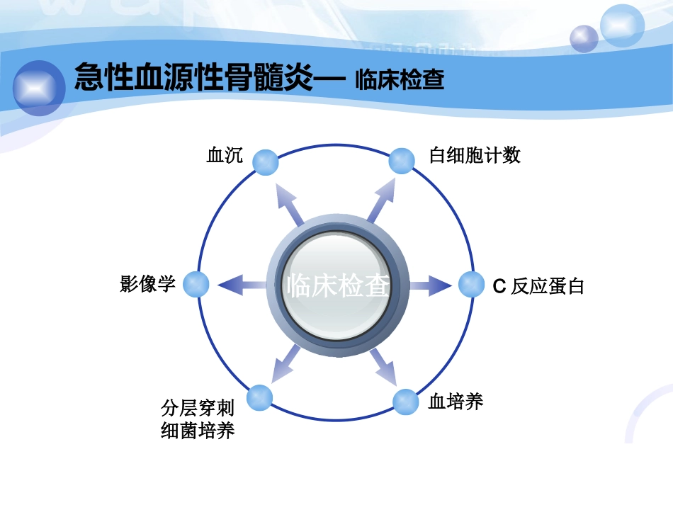 骨科-骨与关节化脓性感染、结核_第12页