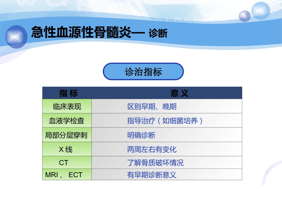 骨科-骨与关节化脓性感染、结核_第14页