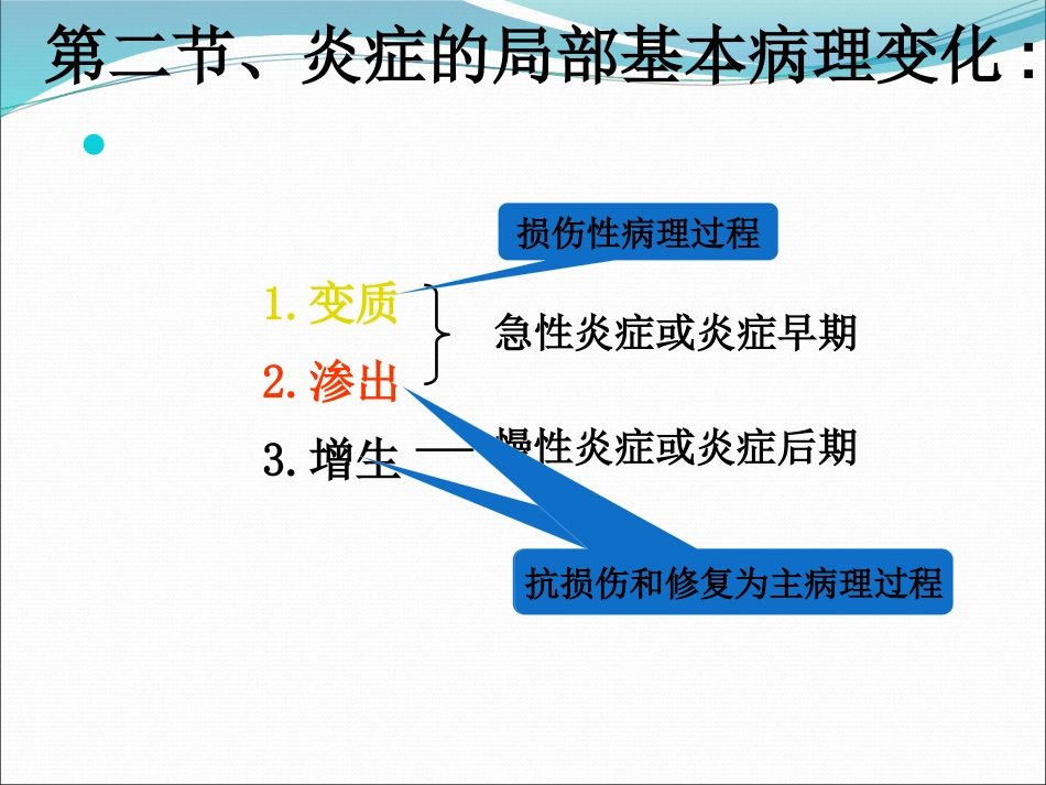 病理学炎症ppt课件_第15页