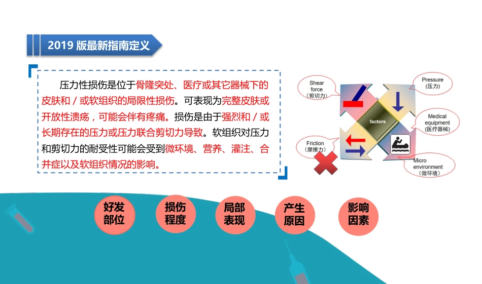 老年患者的皮肤管理_第10页