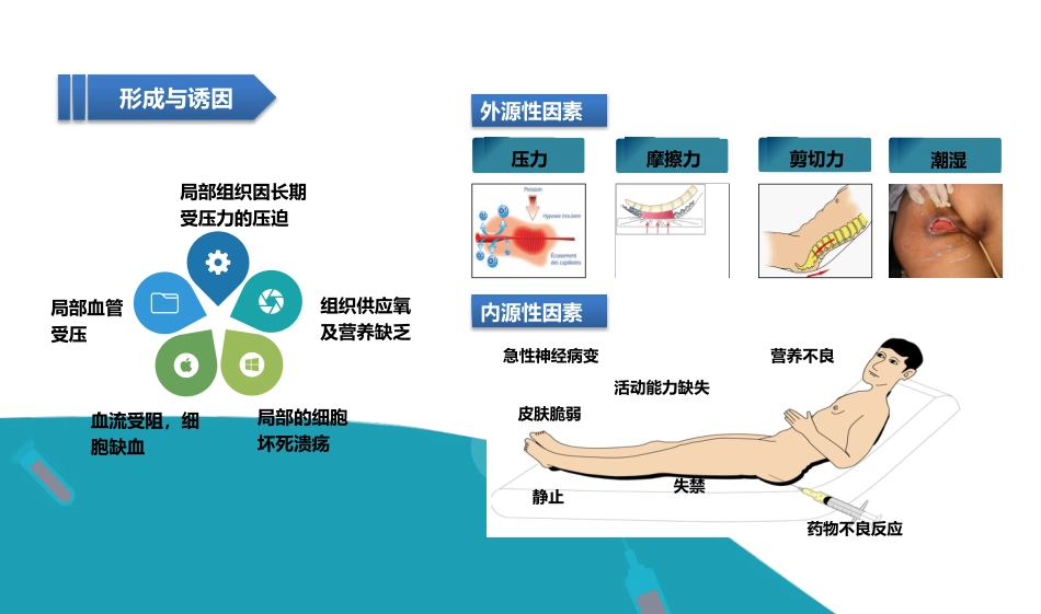 老年患者的皮肤管理_第12页