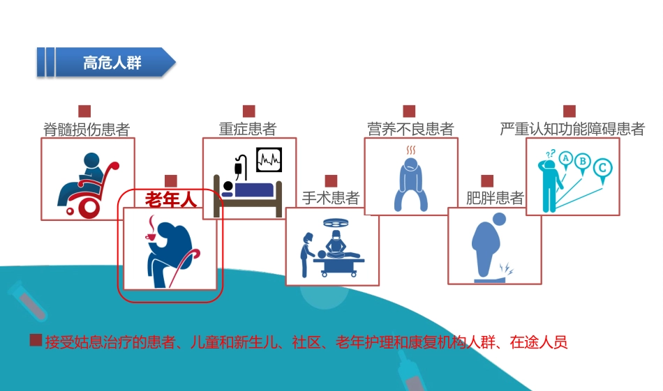 老年患者的皮肤管理_第13页