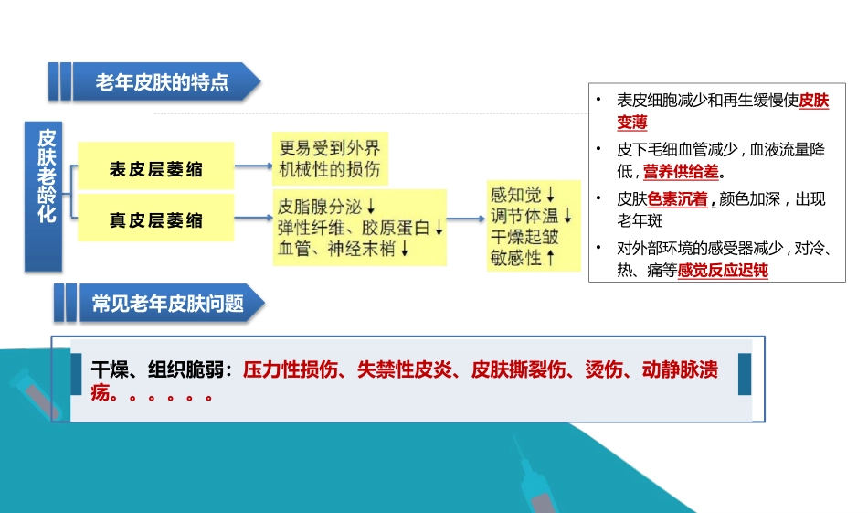 老年患者的皮肤管理_第4页
