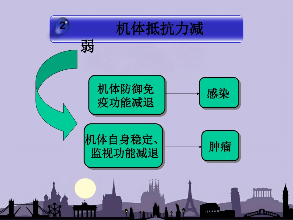 老年病学概要 PPT_第11页