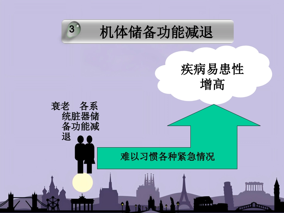 老年病学概要 PPT_第13页