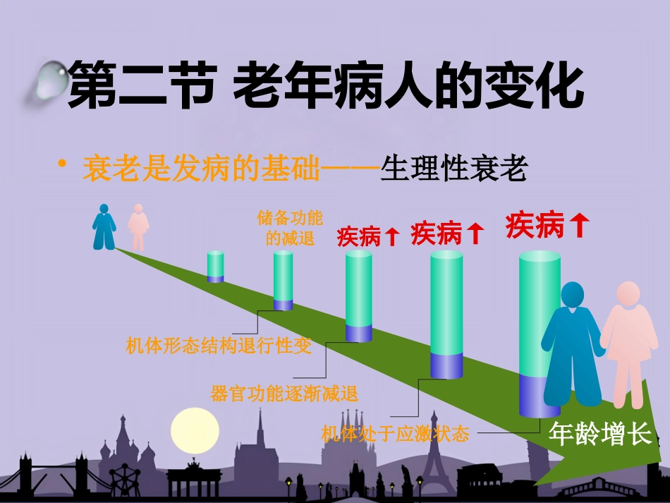 老年病学概要 PPT_第4页