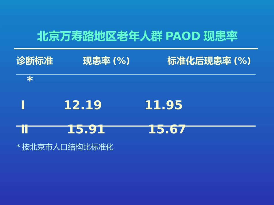 老年周围动脉硬化闭塞病的现患率与相关因素调查_第11页