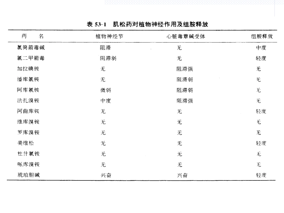 《肌松药的临床应用》_第11页
