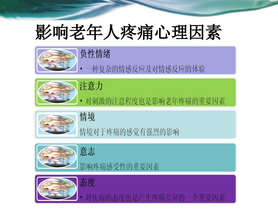 老年疼痛_第4页