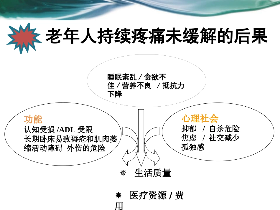 老年疼痛_第6页