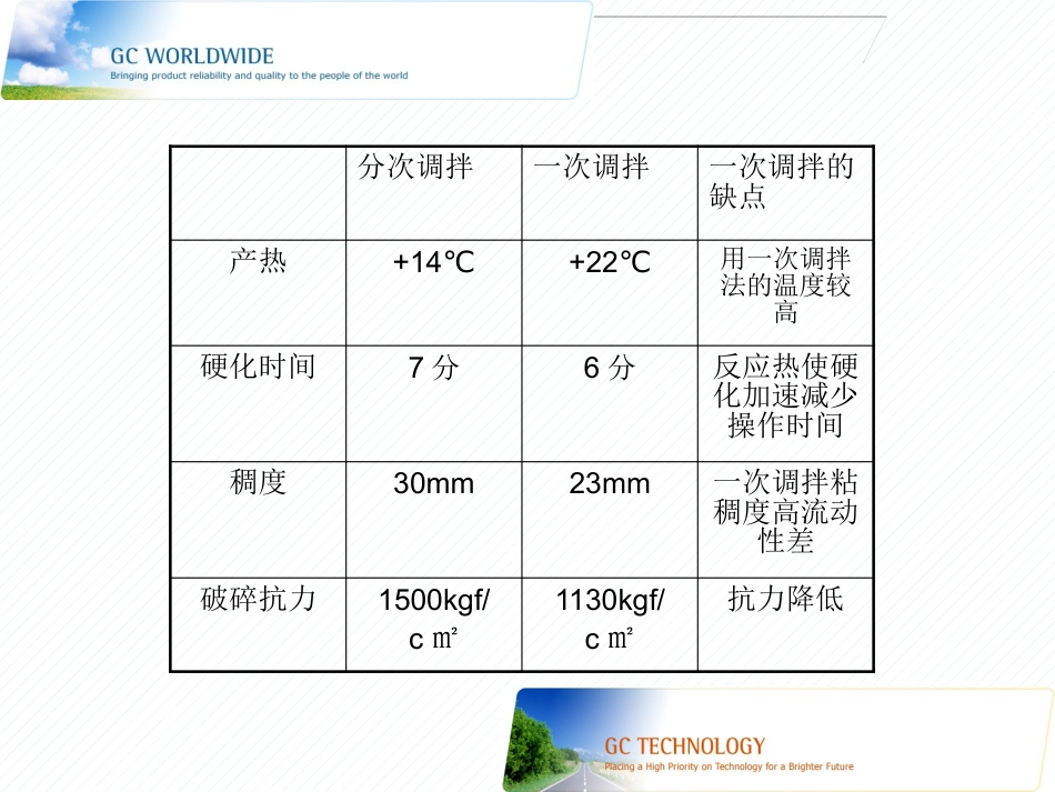 玻璃离子的临床使用的技巧与注意事项_第13页