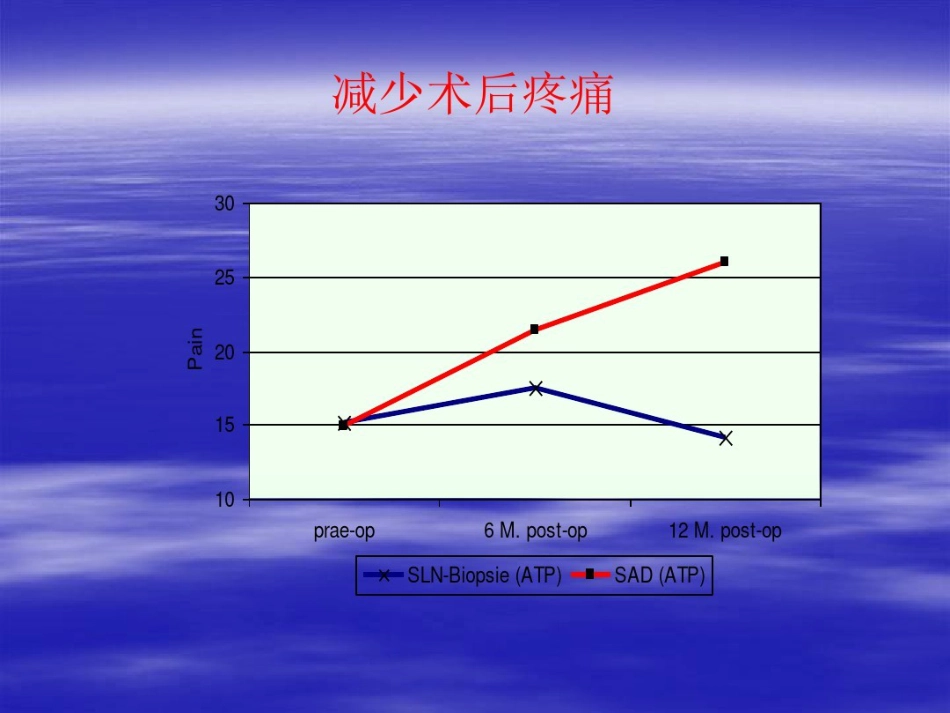 前哨淋巴结活检术在临床中应用_第13页
