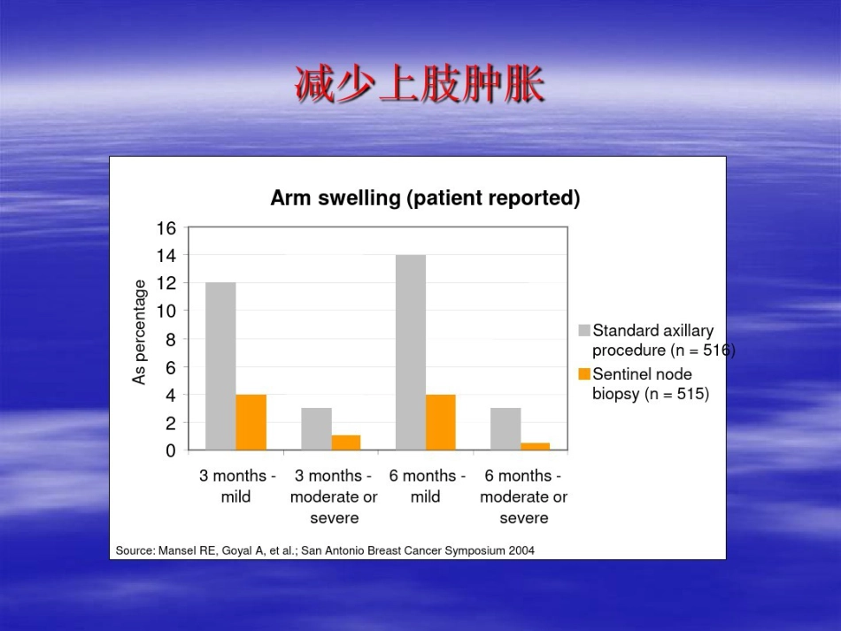 前哨淋巴结活检术在临床中应用_第14页