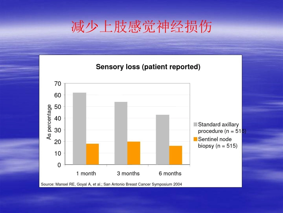 前哨淋巴结活检术在临床中应用_第15页