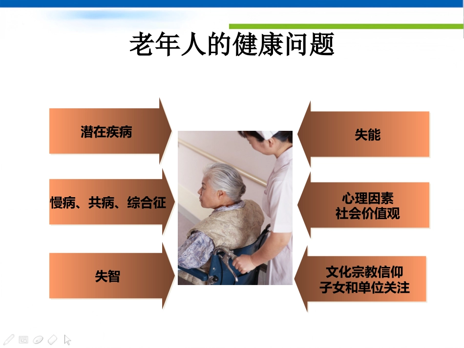 创建老年友善医院_第2页