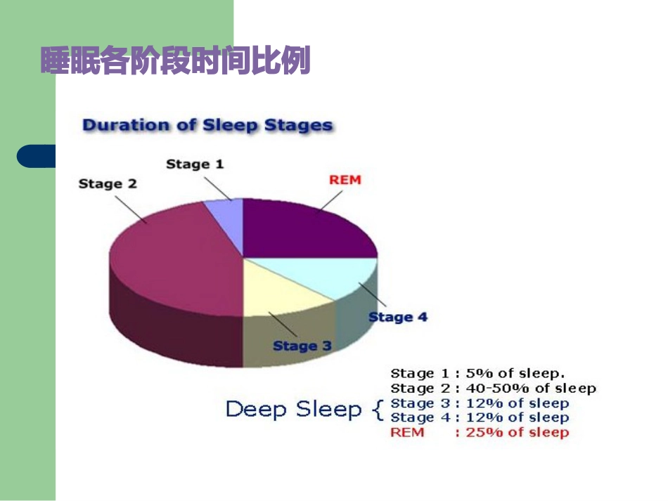 老年人睡眠障碍的特点与诊治_第3页