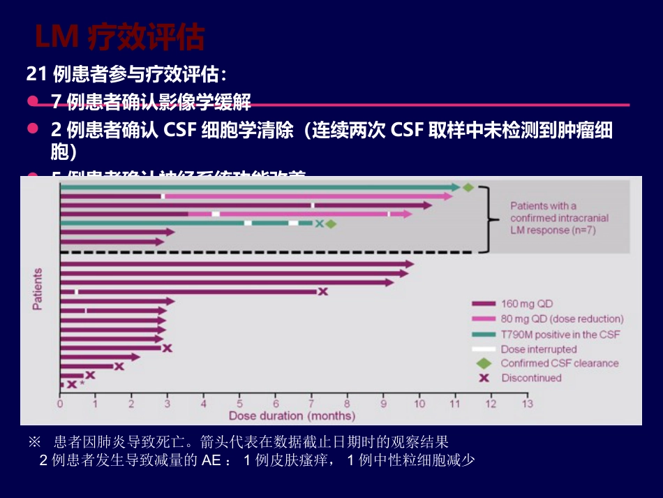 奥希替尼的临床效果_第14页