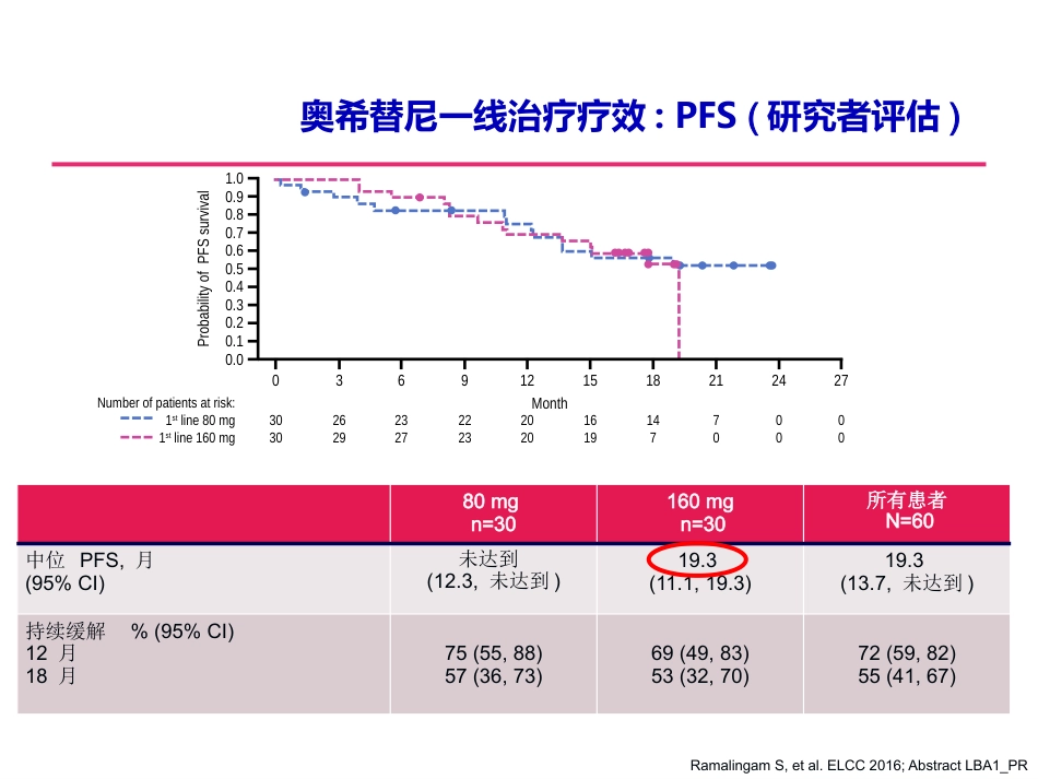 奥希替尼的临床效果_第7页