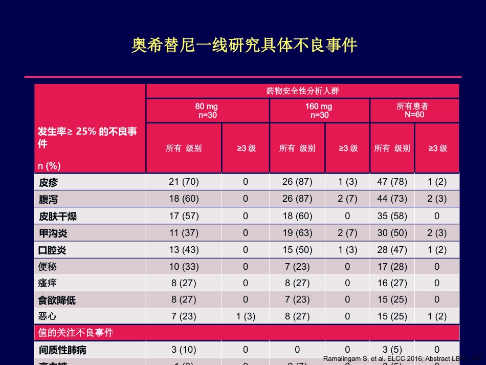 奥希替尼的临床效果_第9页