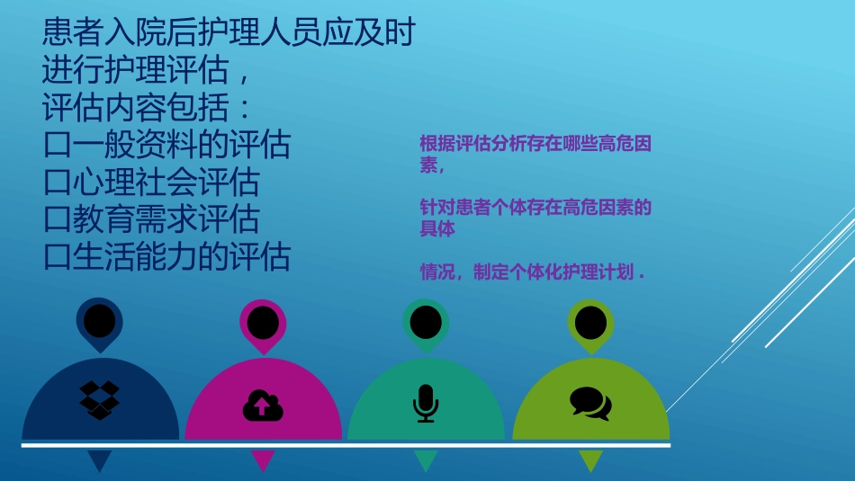 老年患者风险评估与防范措施PPT课件_第15页